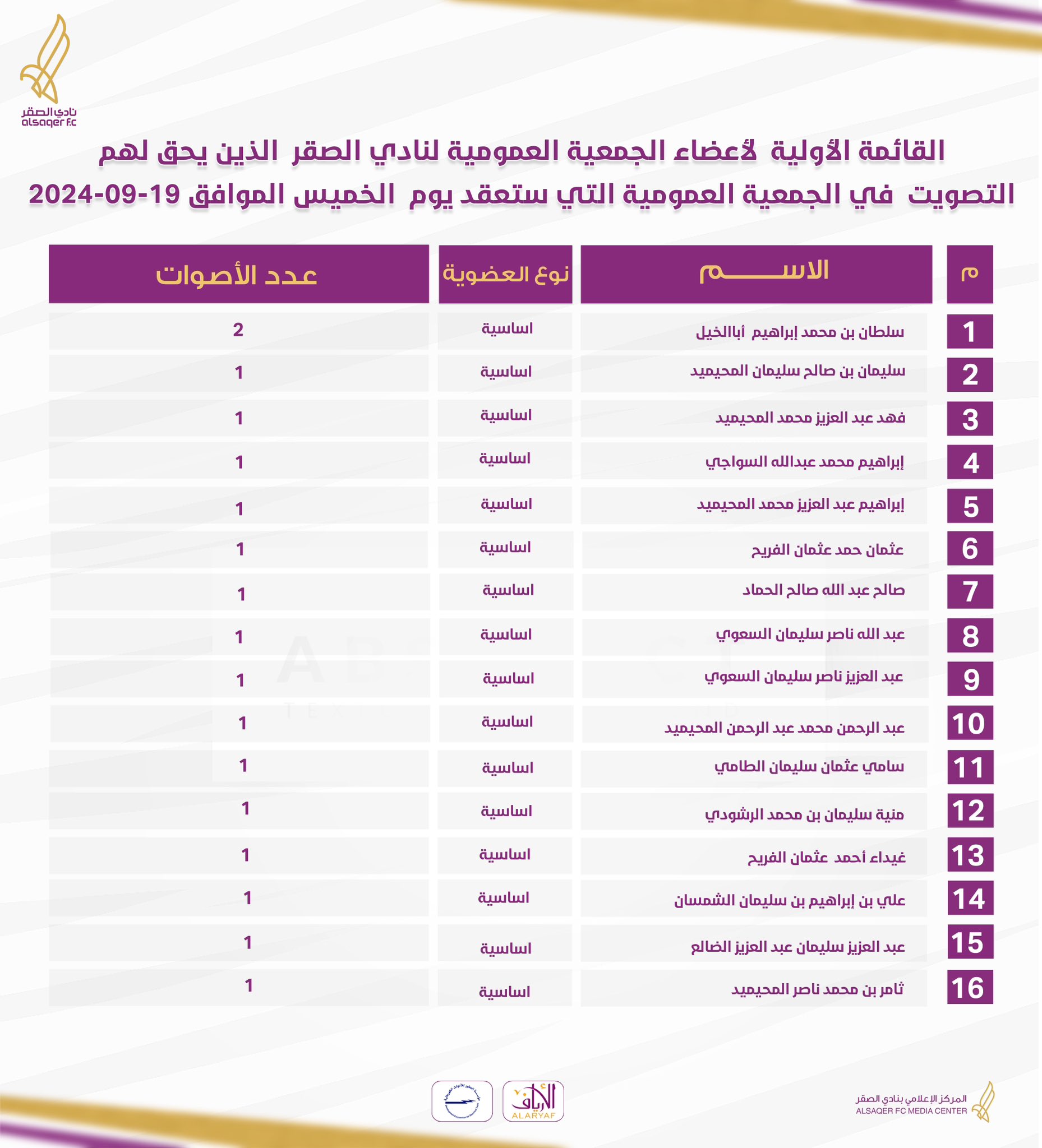 🟪 القائمة الأولية 🗳️