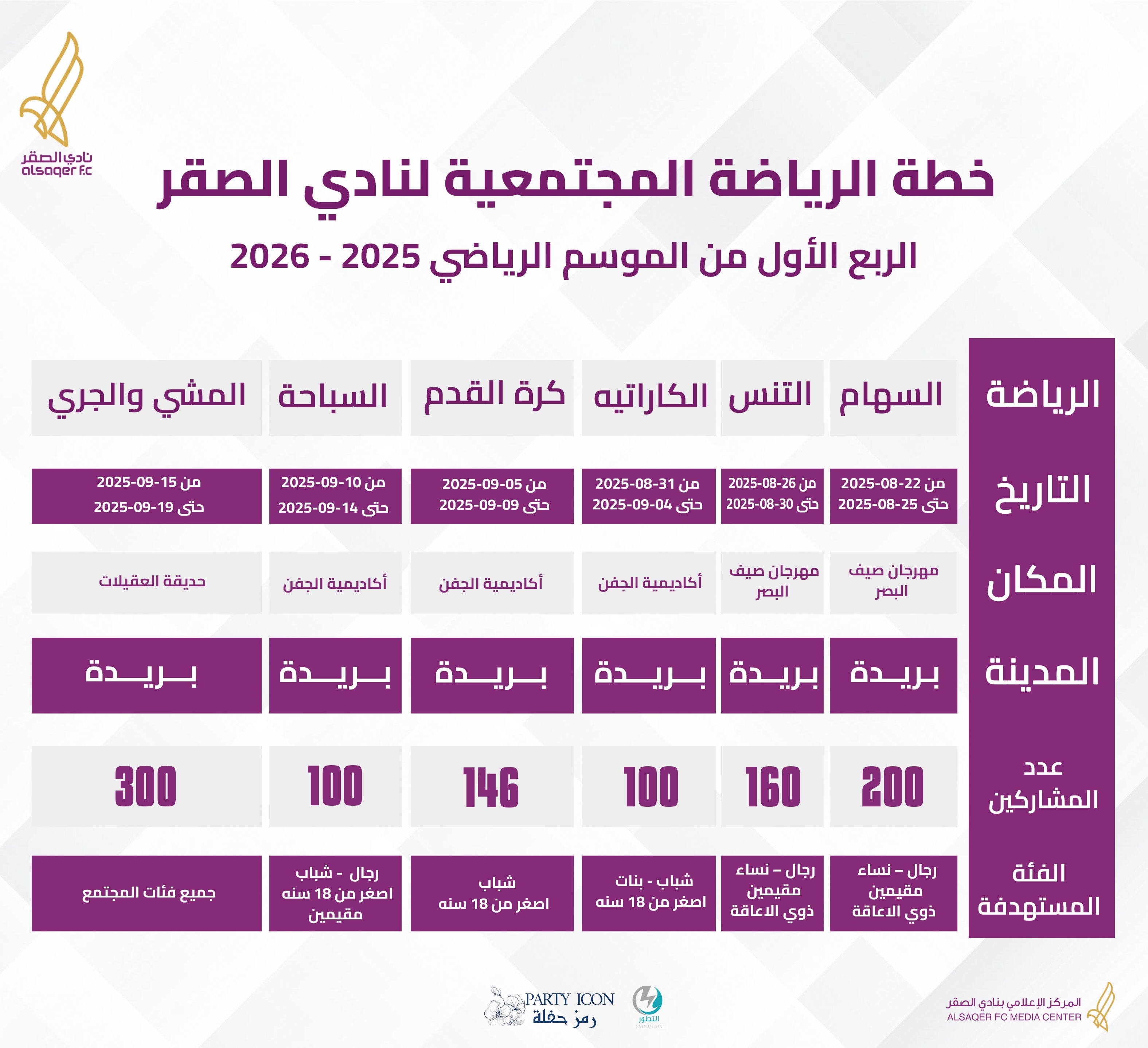 🟣 خطة الرياضة المجتمعية لـ الربع الأول 📄